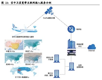中國衛(wèi)通 通信衛(wèi)星運營商龍頭，新基建與下游需求增量共促互聯(lián)網(wǎng)接入服務發(fā)展