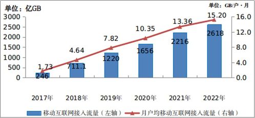 5G投資步入深水區(qū)，算力網(wǎng)絡成新引擎 解讀三大運營商財報新動向