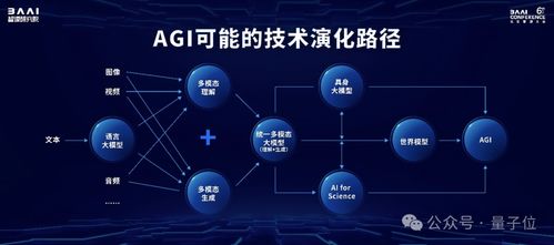 規(guī)格拉滿的中國AI春晚 Llama與Sora作者齊聚，開源模型成果密集亮相