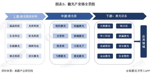 2024年中國激光行業(yè)產(chǎn)業(yè)鏈全景梳理與區(qū)域熱力地圖 聚焦互聯(lián)網(wǎng)接入及相關服務融合新機遇